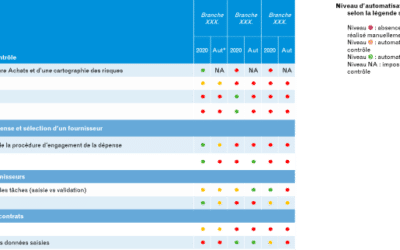 Digitalisation des processus d’audit et de contrôle interne